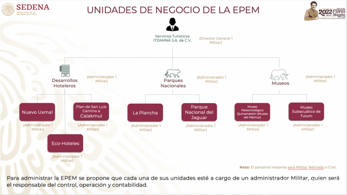 $!“Para administrar la EPEM, se propone que cada una de sus unidades esté a cargo de un administrador Militar, quien será el responsable del control, operación y contabilidad”, señala la presentación del proyecto.