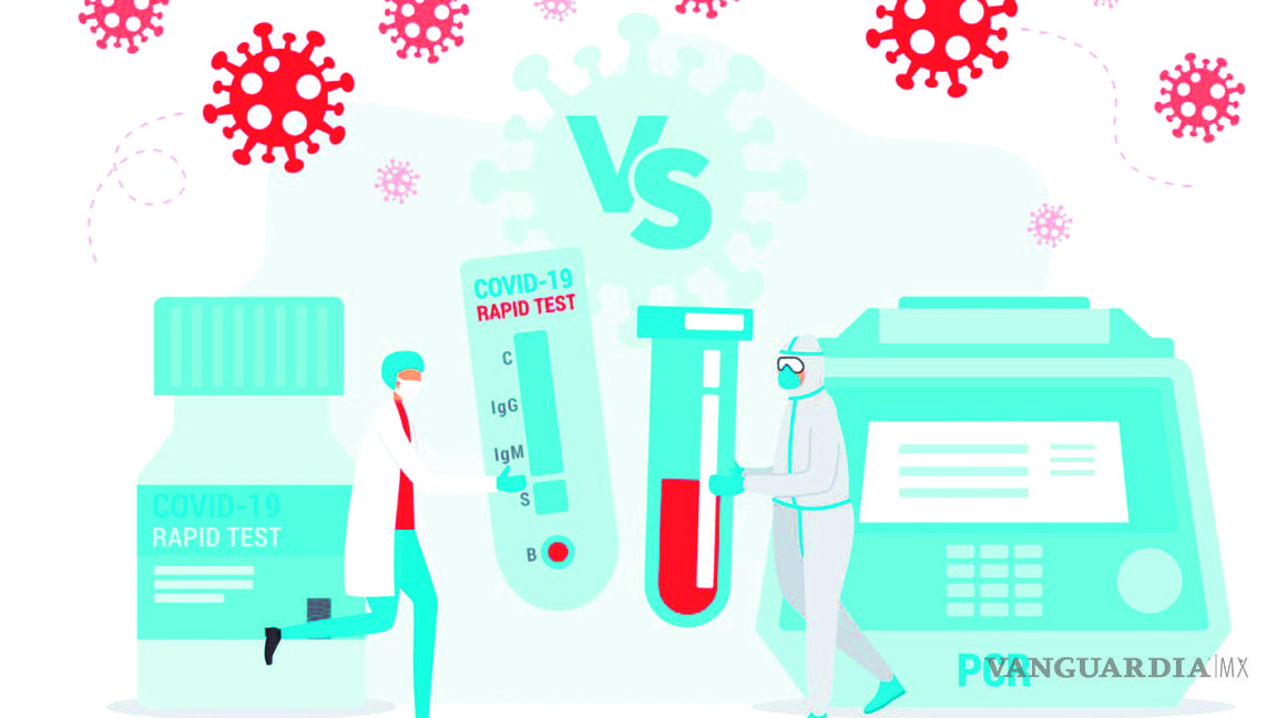 Prueba PCR, la más efectiva para detectar COVID-19