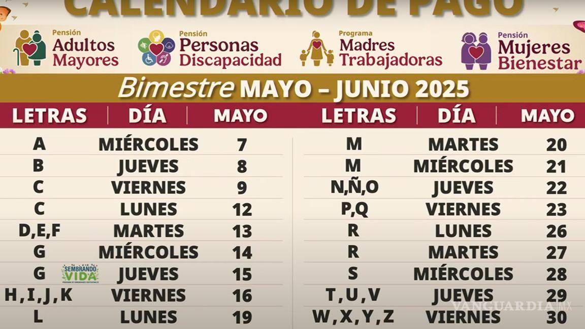 $!Pensión del Bienestar... ¡Ya hay calendario del pago de los 6 mil 200 pesos! Será del 7 al 30 de mayo de 2025 por apellidos