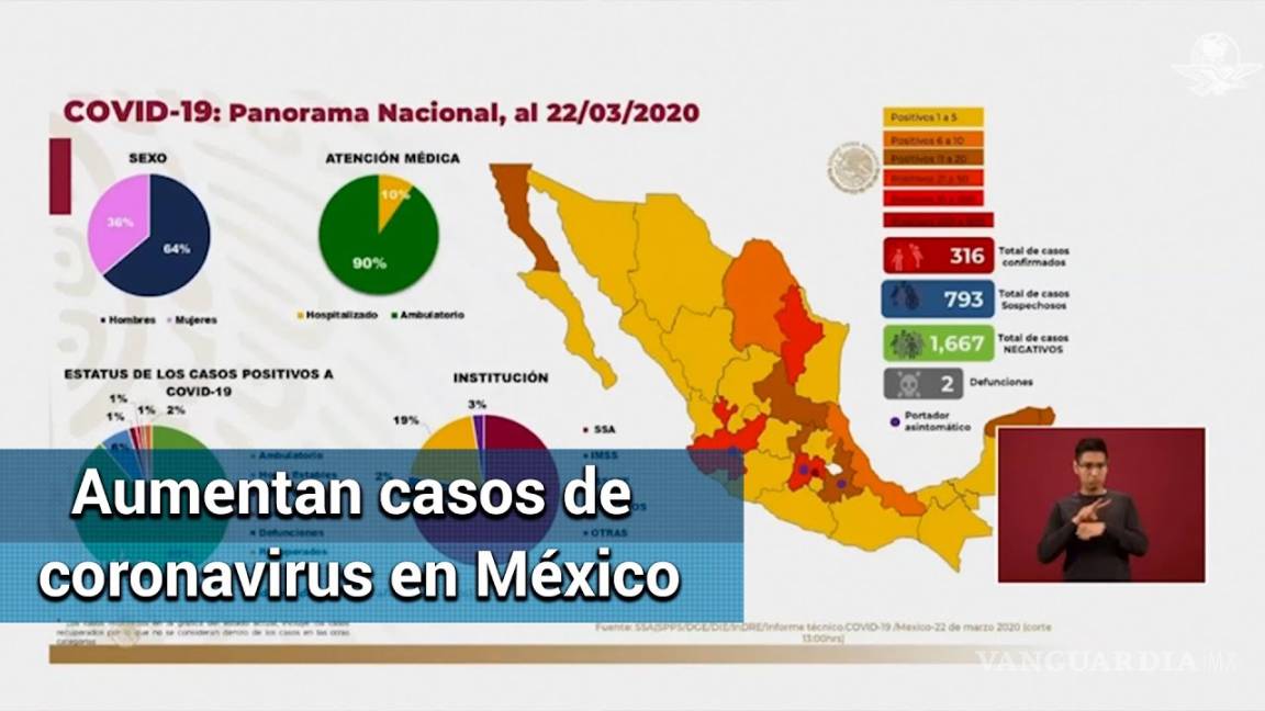 Coronavirus: el mayor problema en México son los mensajes contradictorios