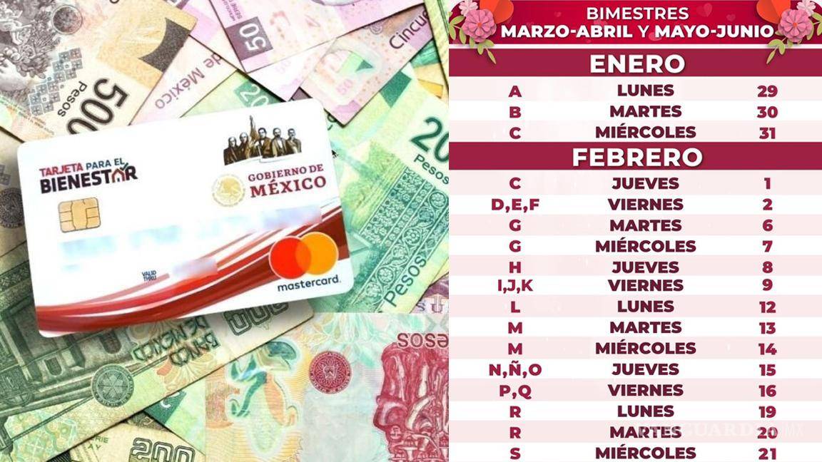 Pensión del Bienestar 2024... ¿Qué apellidos reciben el pago doble de 12 mil pesos del 29 de enero al 2 de febrero, según el calendario?
