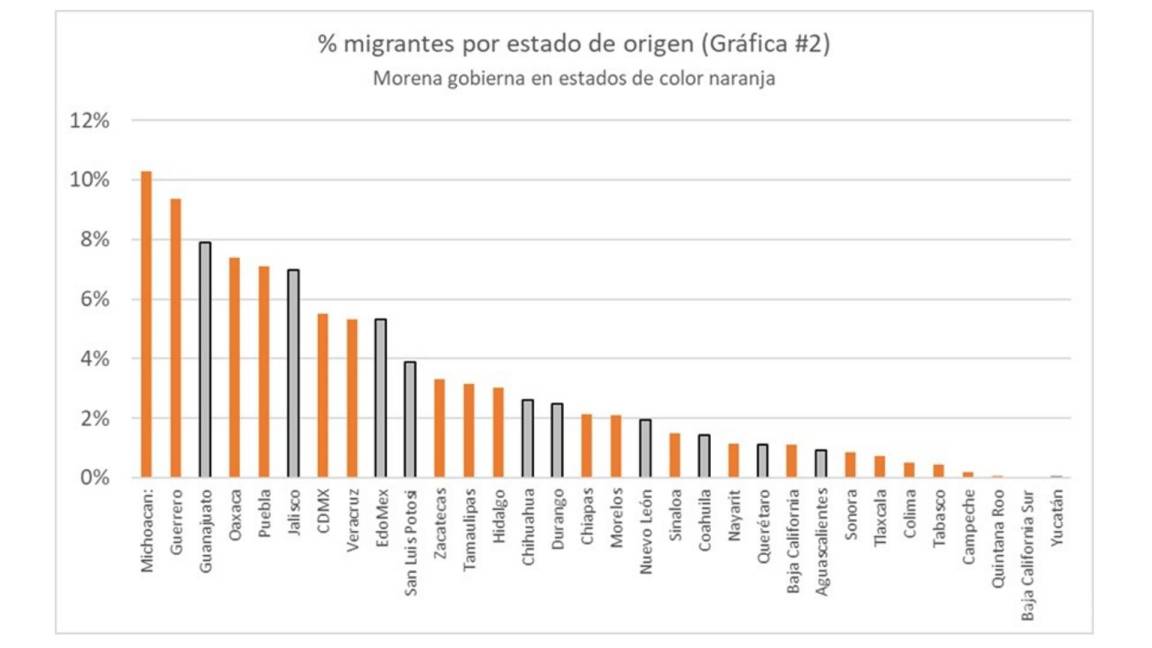 $!Migración: ¿Qué negocia AMLO en la reunión bilateral México-Estados Unidos de Norteamérica?