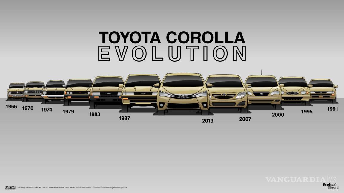 $!Toyota Corolla supera las 50 millones de unidades vendidas en el mundo