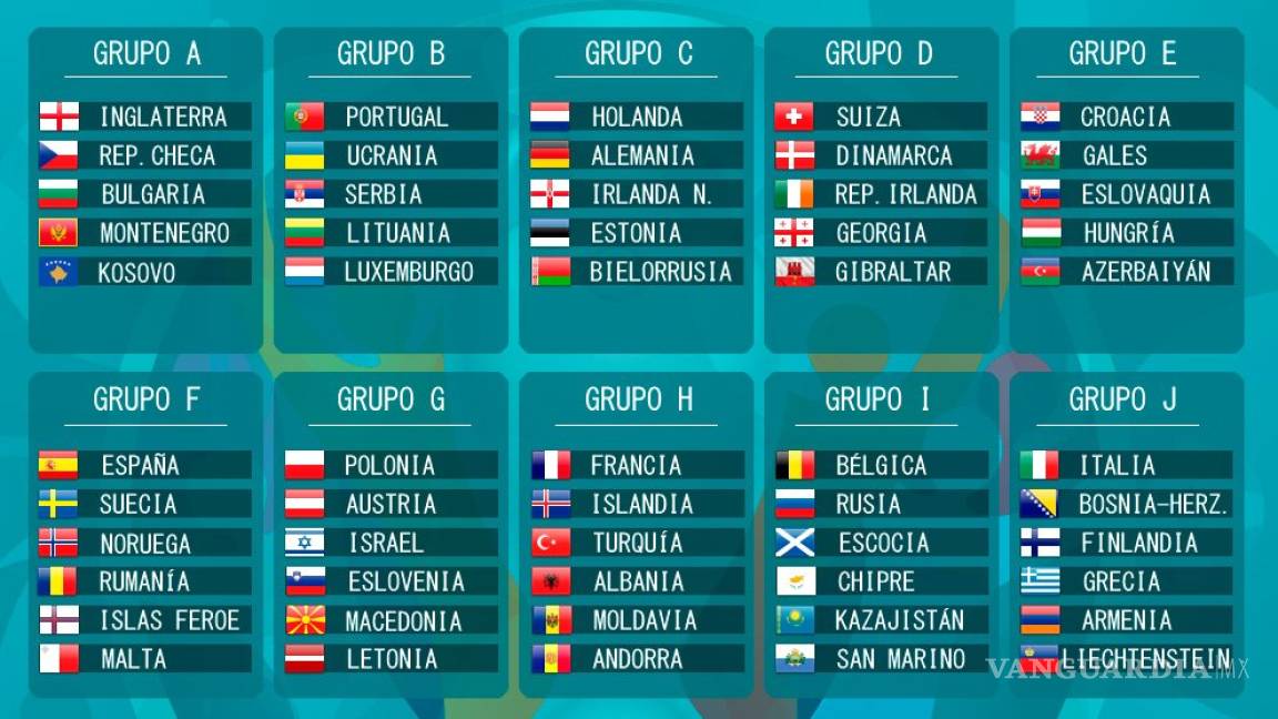 Dan a conocer los grupos para la eliminatoria de la Euro 2020