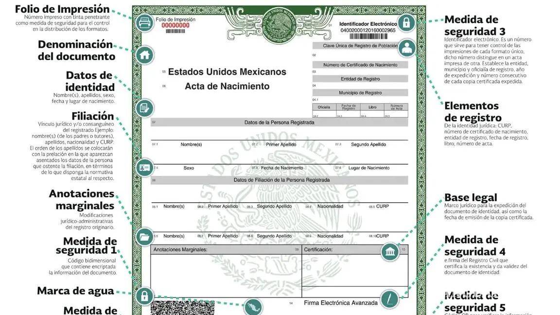 Acta de Nacimiento Certificada... ¿Cuánto cuesta en cada estado en 2025 y cómo puedes tramitarla en Internet en PDF?