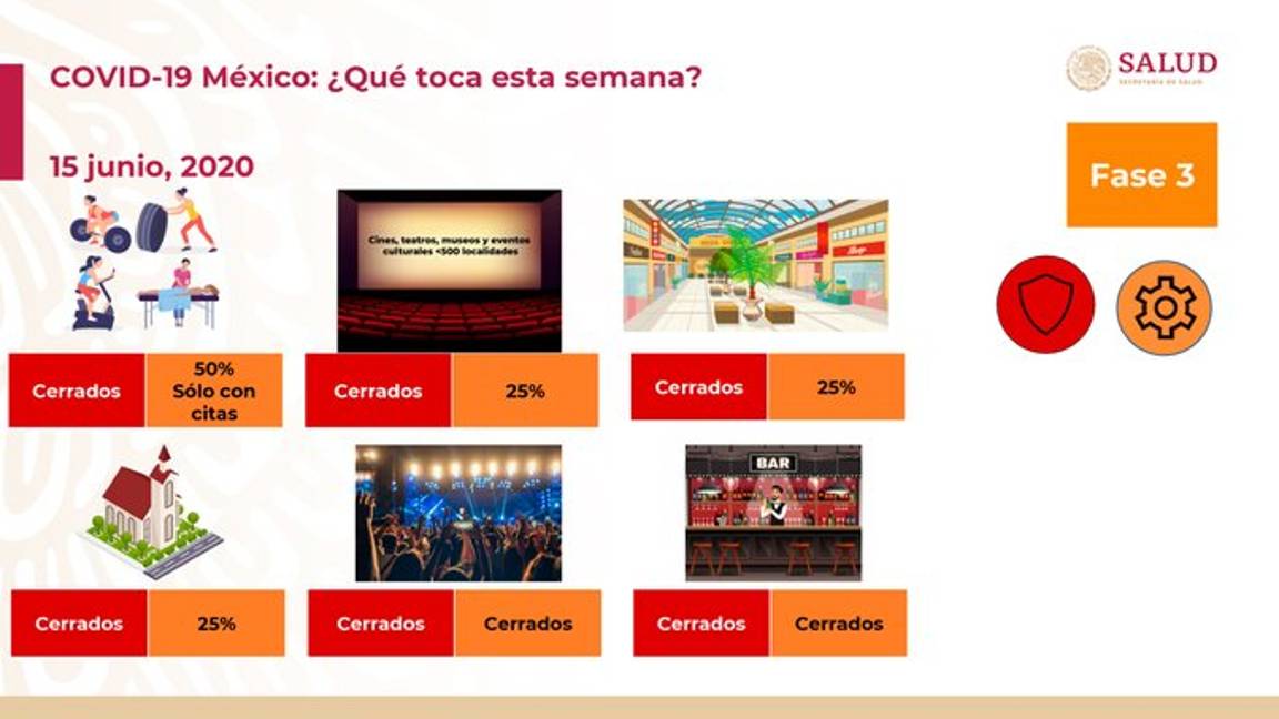 $!Gimnasios podrán reabrir al 50%, pero con citas: Gatell