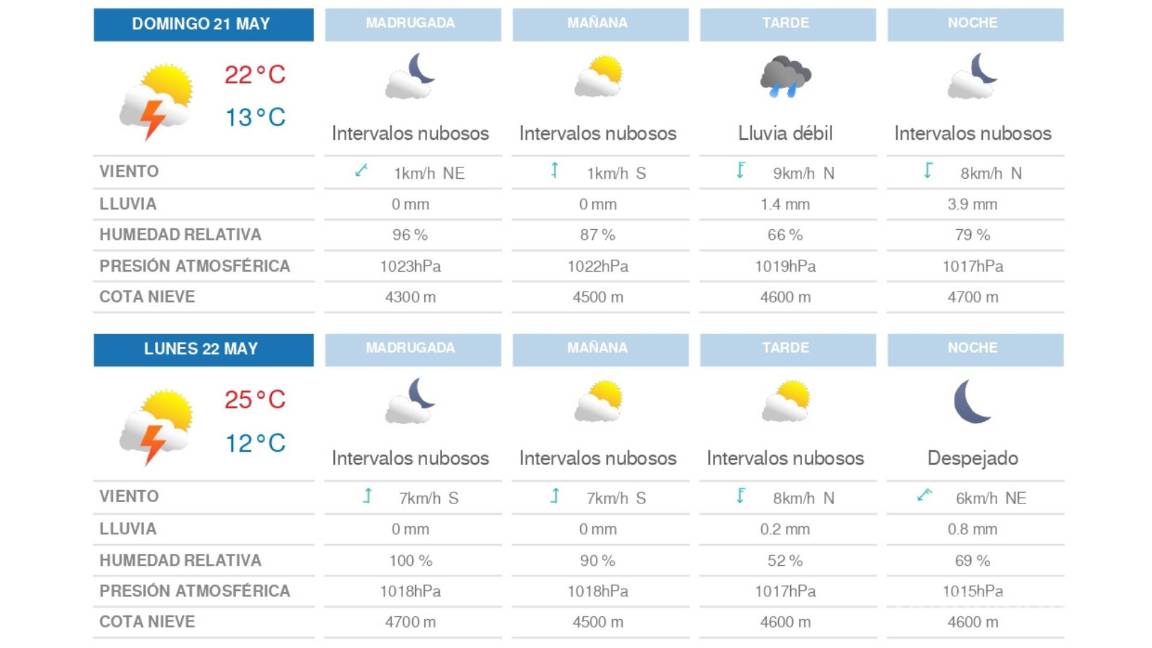 $!¡Prepárese! Las lluvias puntuales fuertes van a continuar al noreste de México