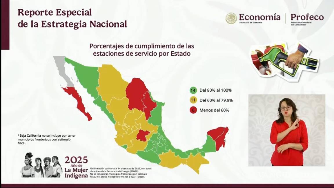 $!Coahuila, entre los estados con menor cumplimiento en acuerdo de gasolina a 24 pesos