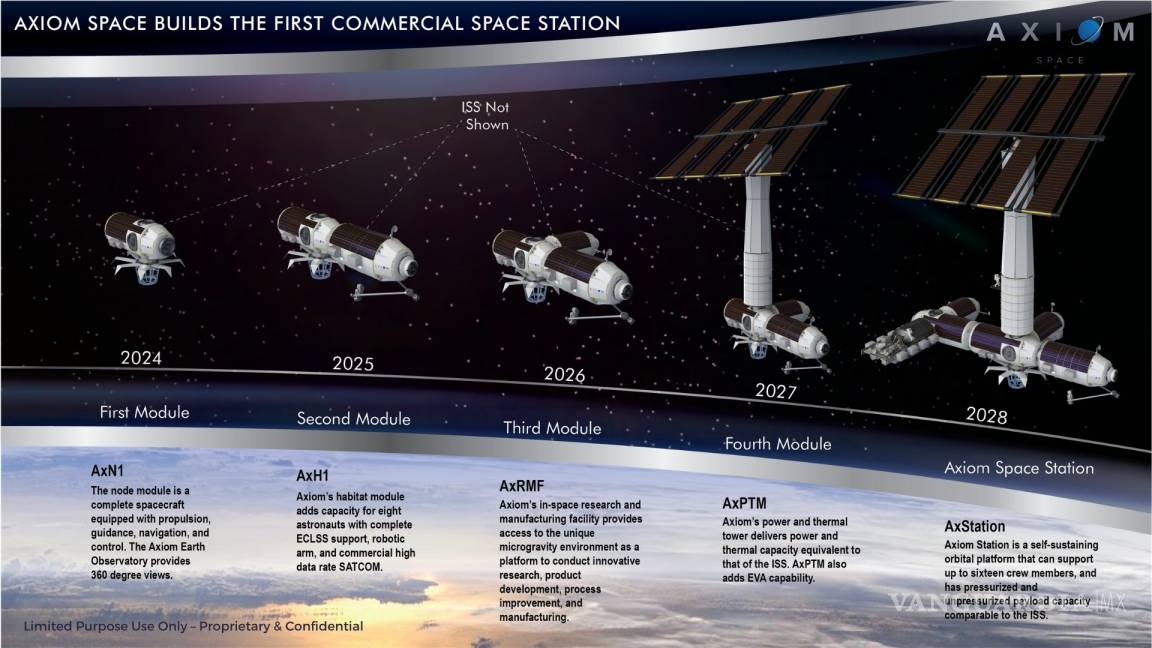 $!Se alista la Estación Espacial Internacional para recibir misiones tripuladas privadas en 2021