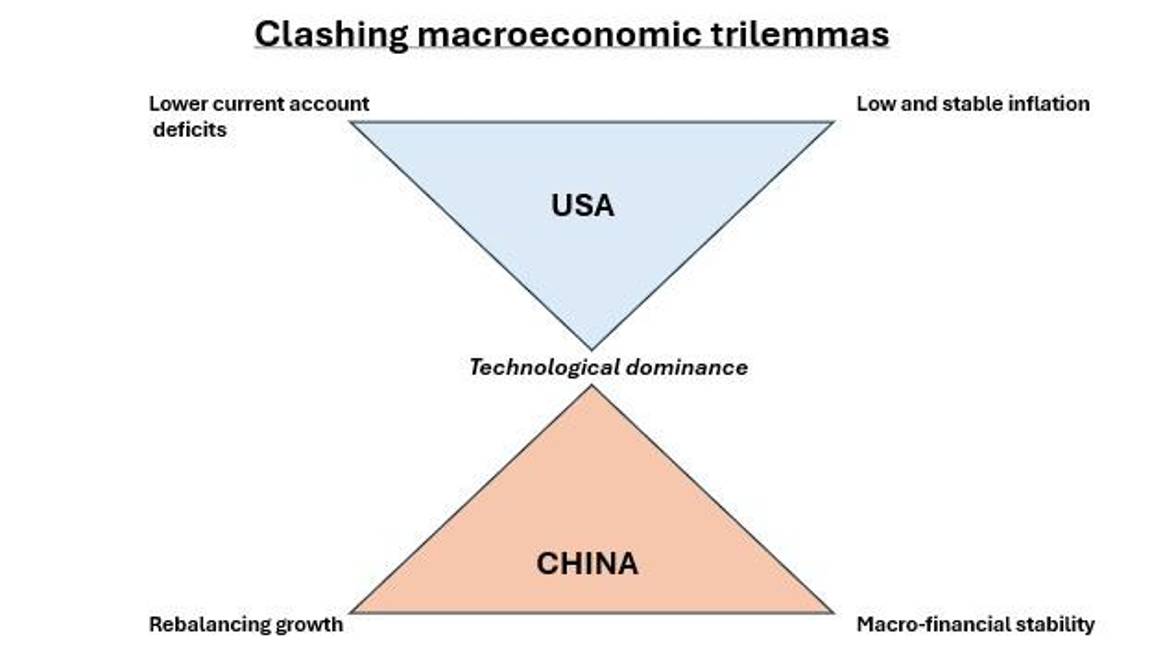 $!Encontrar un equilibrio global distinto es económicamente viable, sin embargo, sería políticamente complicado de sostener.