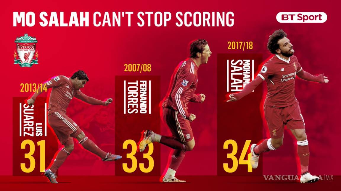 $!'Salah alcanzará a Messi'
