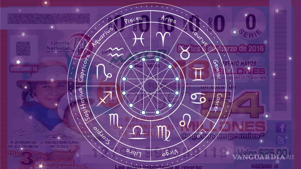 ¿Virgo, Acuario o Leo? Estos son los signos zodiacales con más oportunidad de ganar la lotería según la numerología