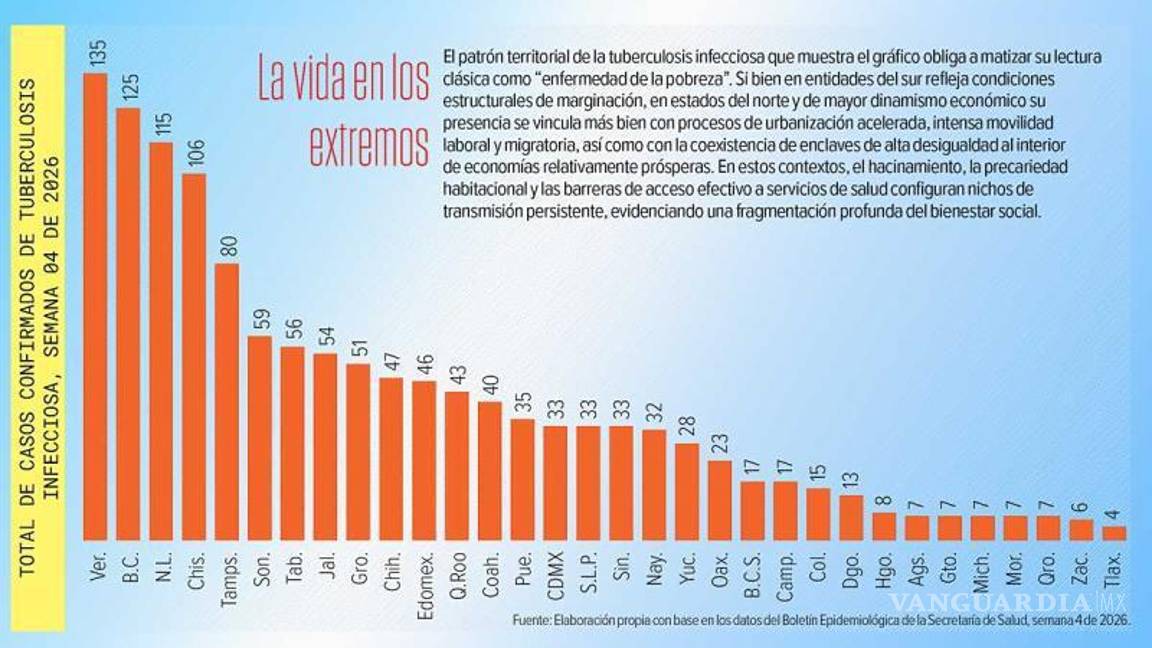 $!Autoridades sanitarias llaman a fortalecer la prevención, la educación sexual y la detección temprana ante el repunte nacional de enfermedades infecciosas.
