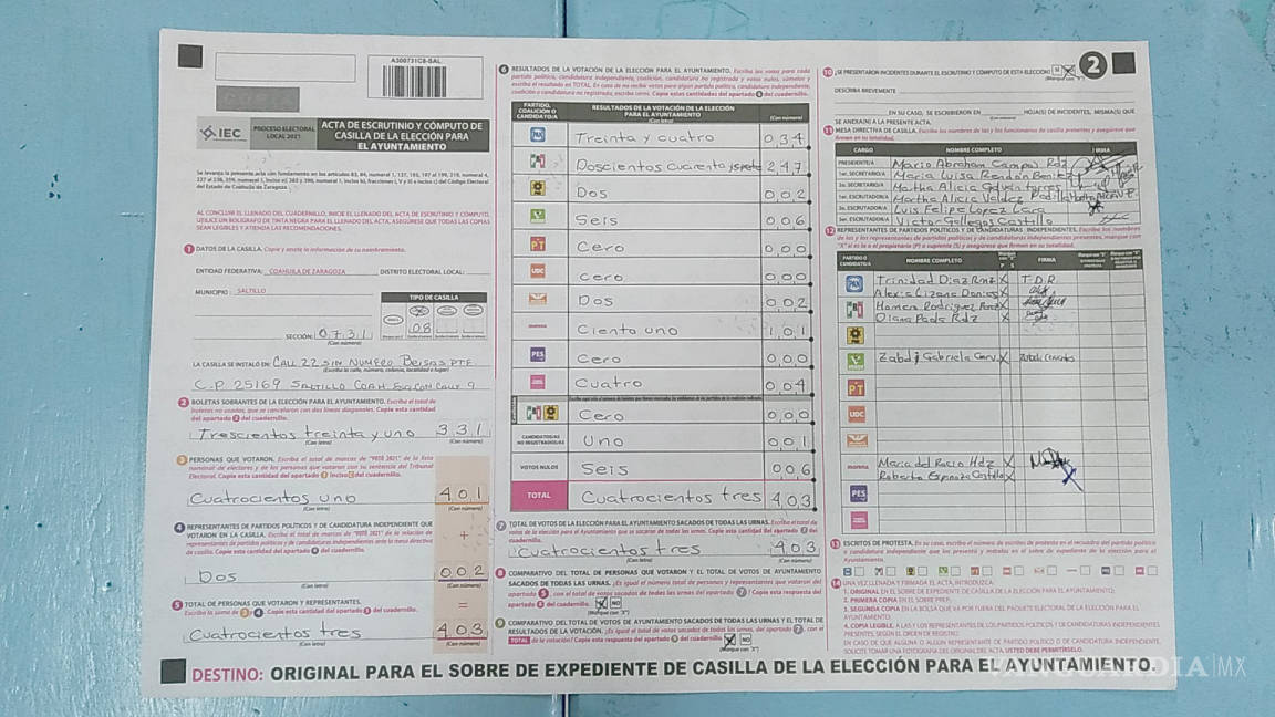 $!Ni sus propias casillas ganaron candidatos de Morena y el PAN a la Alcaldía de Saltillo