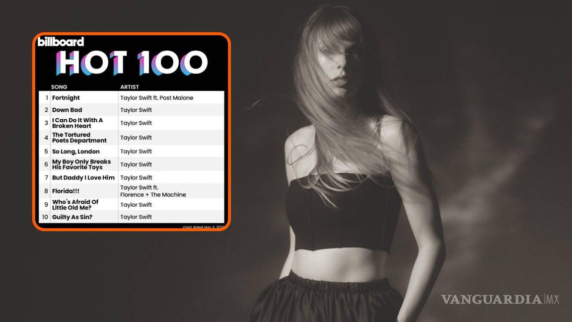Lo vuelve a hacer... Taylor Swift ocupa los 14 primeros puestos de la lista ‘Billboard Hot 100’