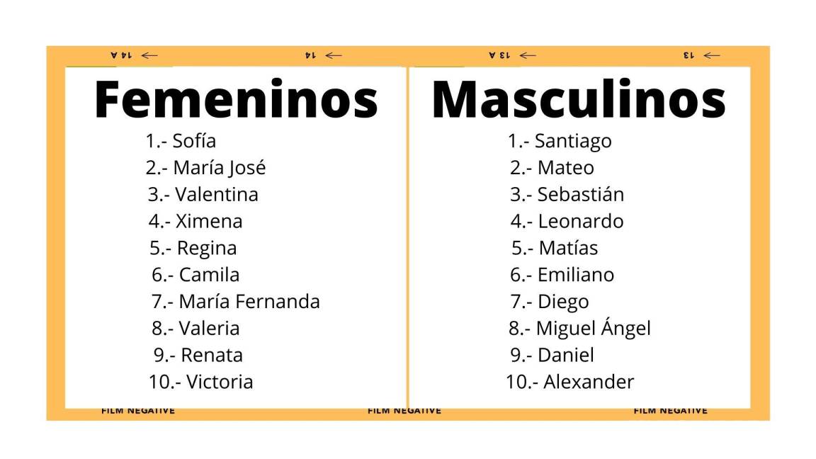 $!Sofi y Santi reinan como los nombres más populares en México por segundo año: INEGI