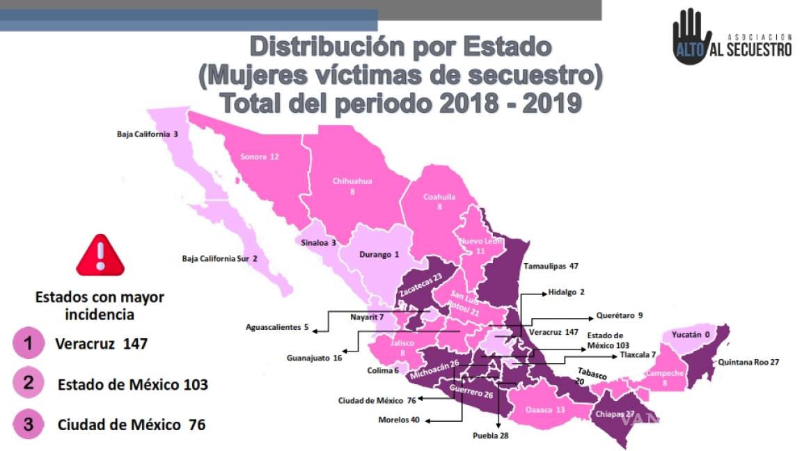410 mujeres secuestradas en México, denuncia Alto Al Secuestro