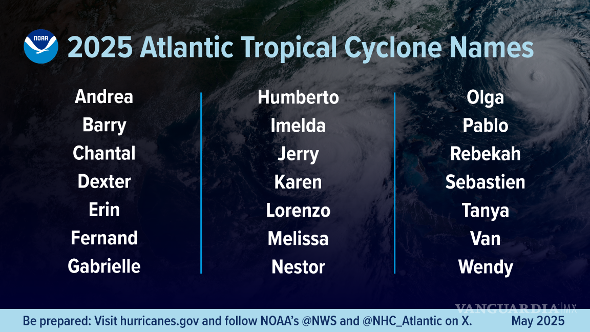 $!Nombres de los ciclones pronosticados puestos por la Oficina Nacional de Administración Oceánica y Atmosférica.