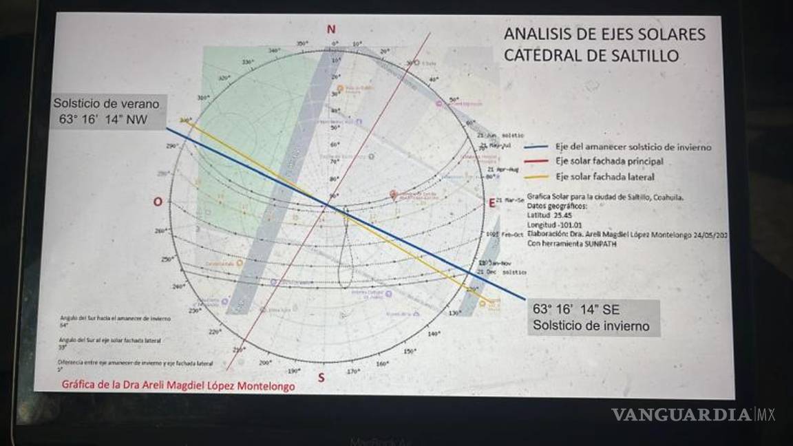 $!Imagen satelital que muestra la inclinación de la catedral en Saltillo.