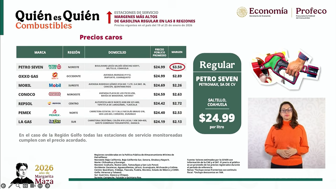 $!Profeco exhibe a gasolinera de Saltillo como la más cara de México en ‘Quién es Quién en los Combustibles’