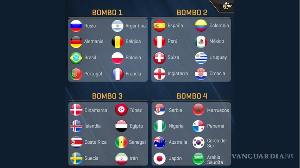$!Así quedaron los bombos del Mundial