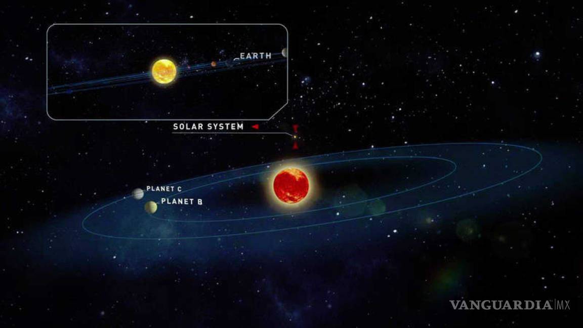 Descubren dos planetas similares a la Tierra capaces de albergar vida