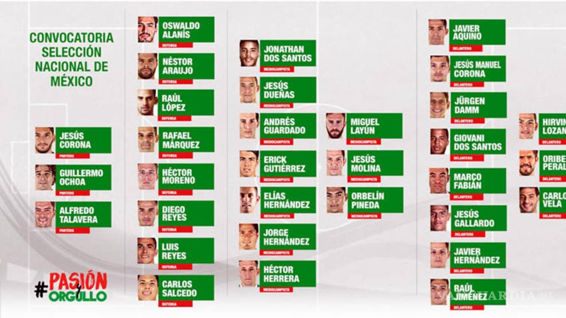 $!Osorio revela los 32 convocados rumbo a Confederaciones