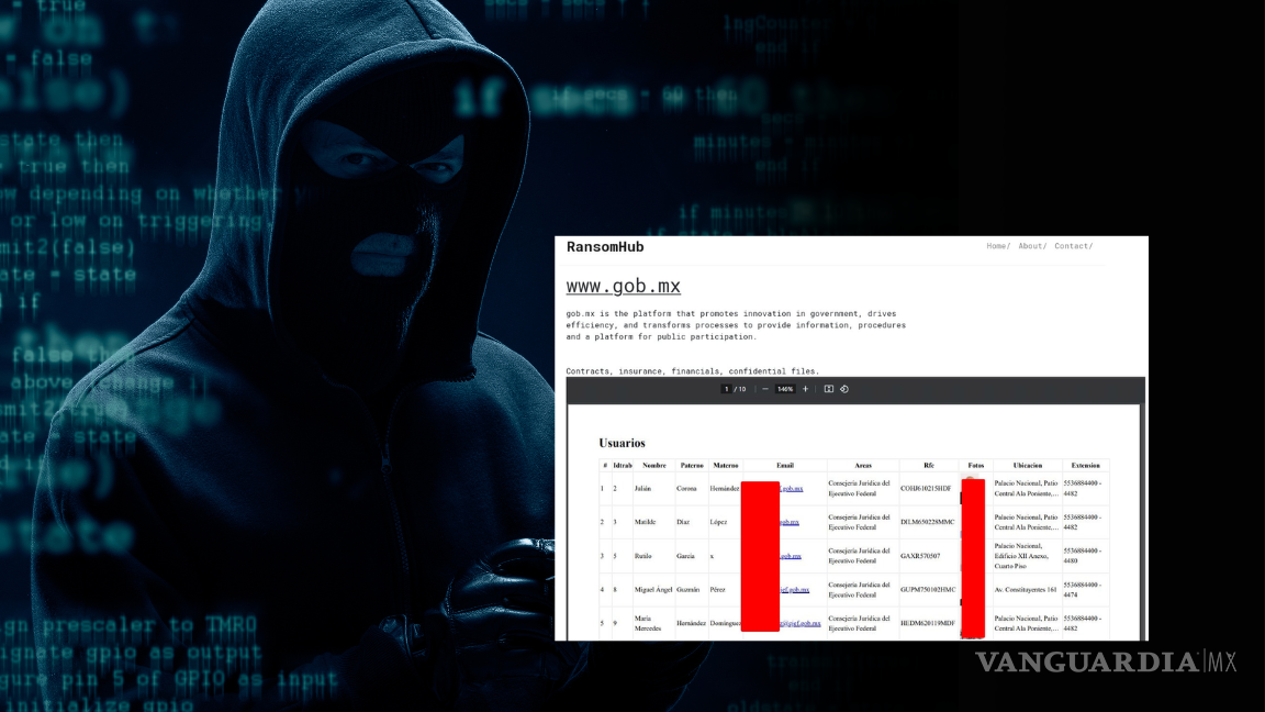 RansomHub ataca a la CJEF y filtra datos confidenciales de México de manera masiva: ¿Quién es este grupo y cómo opera?