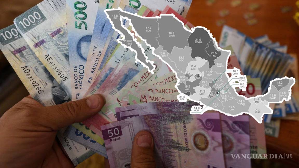 No alcanza para nada... Coahuila, entre los 3 estados más caros para vivir; ingreso mensual debe ser de más de 21 mil pesos: Inegi
