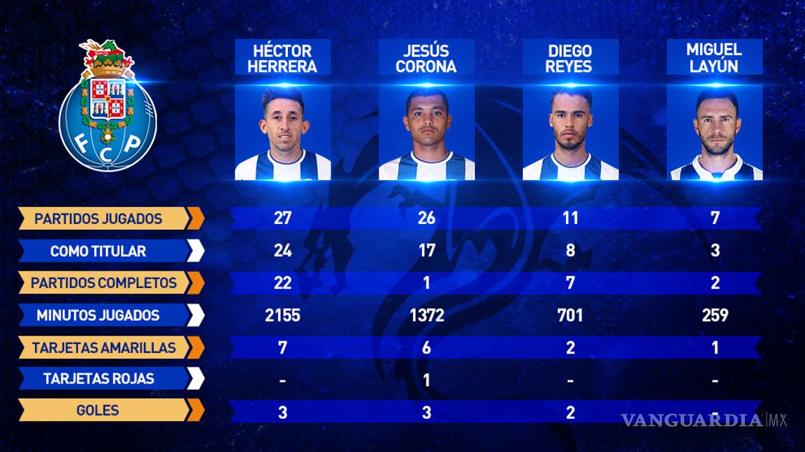 $!Jiménez y Benfica empatan ¡y el Porto es campeón!