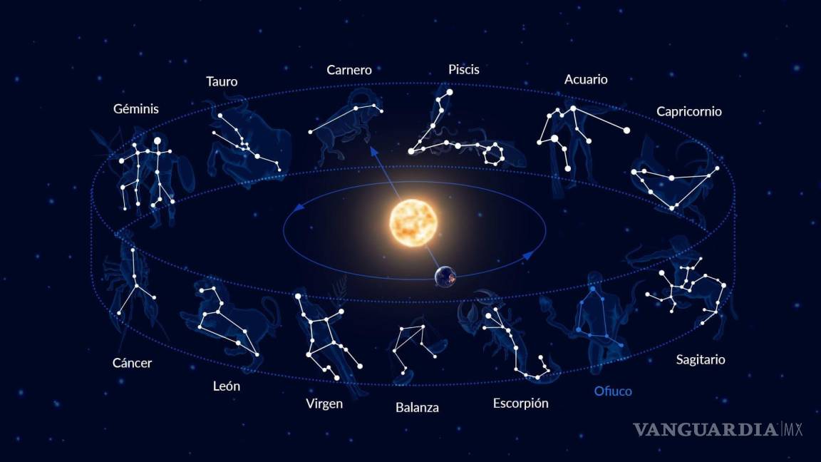 $!Ilustración que representa a los signos zodiacales.