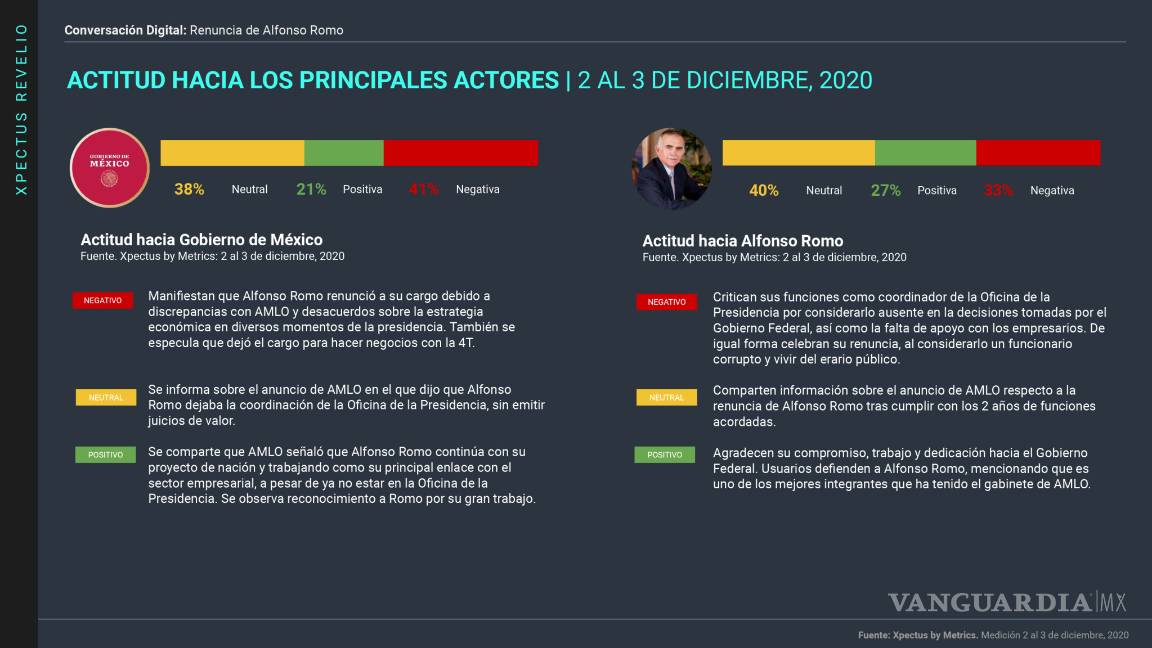 $!Alfonso Romo y la importancia de emitir el primer mensaje