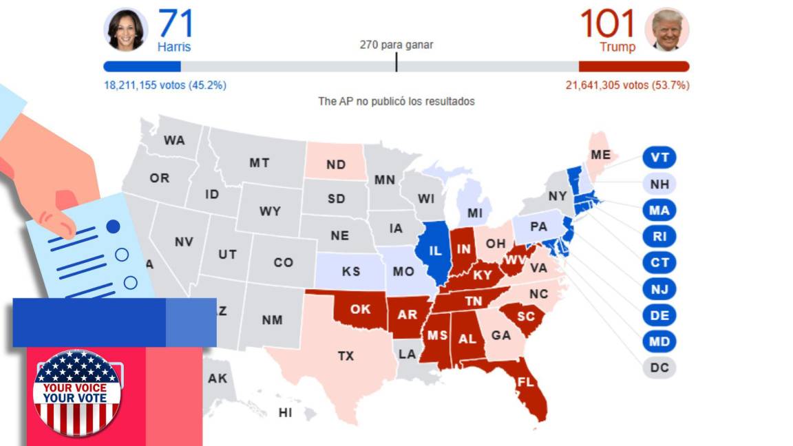 Estados Unidos: ¿Qué son los ‘estados bisagra’ y por qué son importantes en las elecciones?