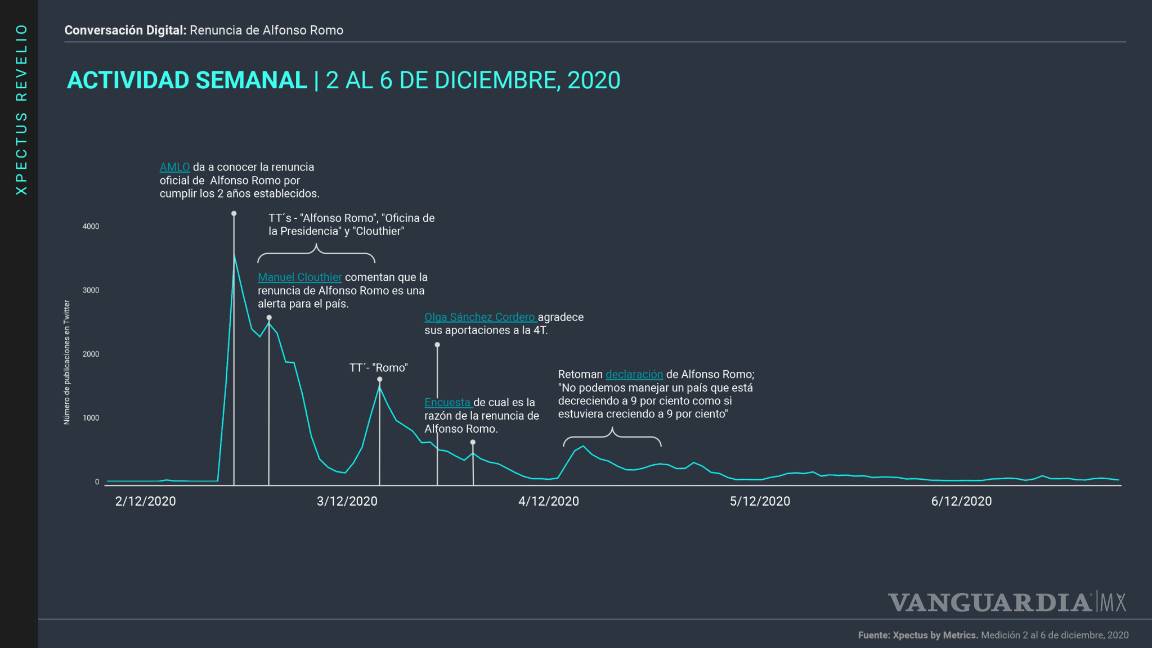 $!Alfonso Romo y la importancia de emitir el primer mensaje