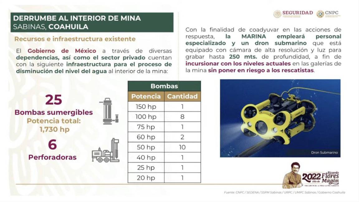 $!La CNPC confirma que la Sedena enviará un dron submarino para explorar la mina en búsqueda de los 10 mineros atrapados.
