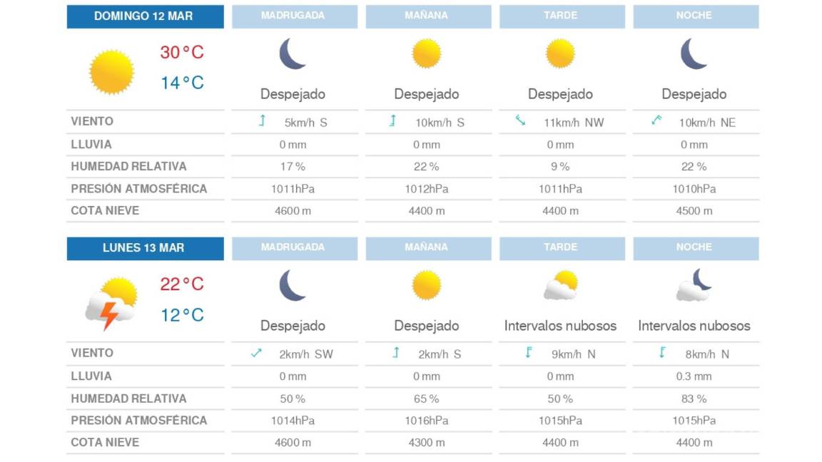 $!Ingresa Frente Frío #39 a México con lluvias, descargas eléctricas y posible caída de granizo