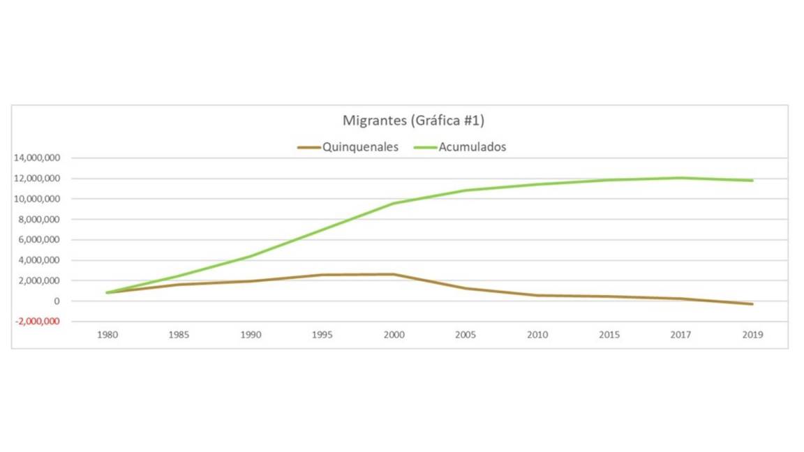 $!Migración: ¿Qué negocia AMLO en la reunión bilateral México-Estados Unidos de Norteamérica?