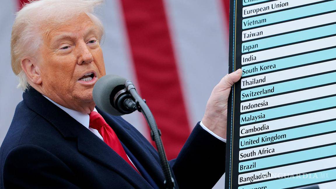 ‘Nos pegó quedito, porque ya nos había pegado’... Loret de Mola analiza Aranceles de Trump a México ¡Y aún falta el T-MEC!