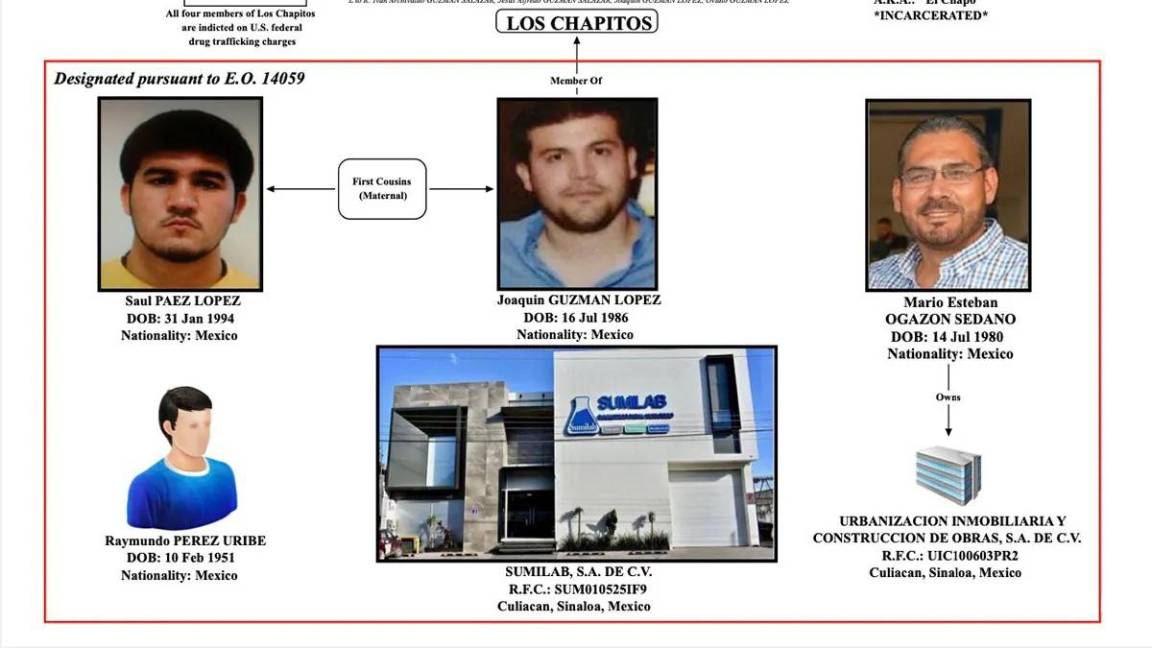 $!Al mismo tiempo que surtía precursores a los hijos de Joaquín El Chapo Guzmán, también se dedicó a vender varios de sus productos y equipos a hospitales, universidades y dependencias gubernamentales