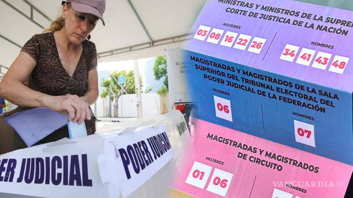 ¿Coincidencia o destino?... Conteos preliminares del INE rumbo a la SCJN coinciden con ‘acordeones’ atribuidos a Morena