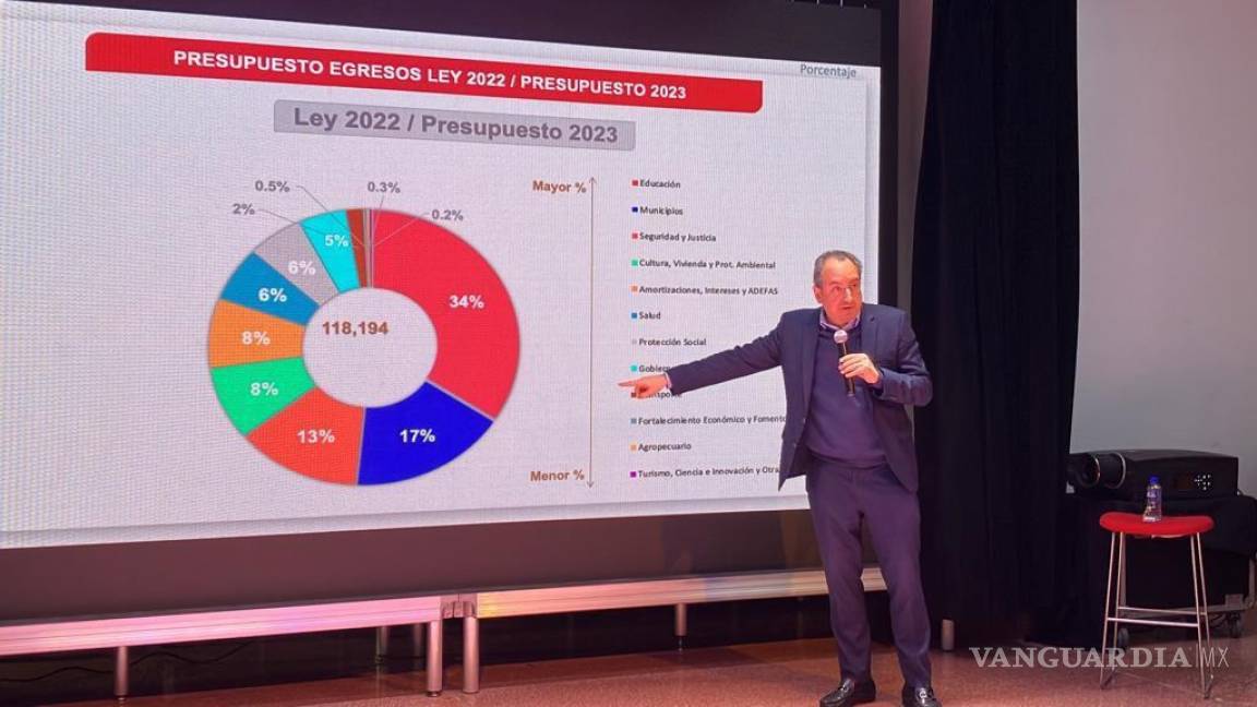 Garantiza Nuevo León recursos para programas sociales e infraestructura