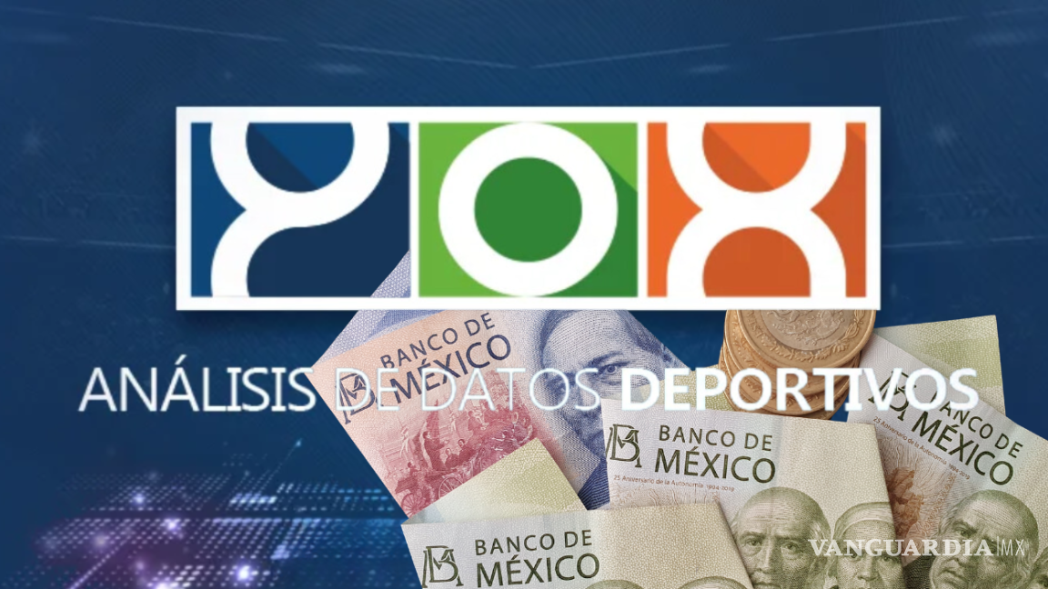 Coahuila: interponen cuatro denuncias por megafraude millonario de Yox Holding
