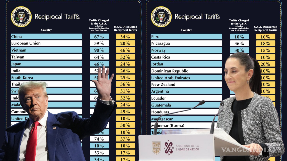 Las noticias más importantes del 3 de abril en México