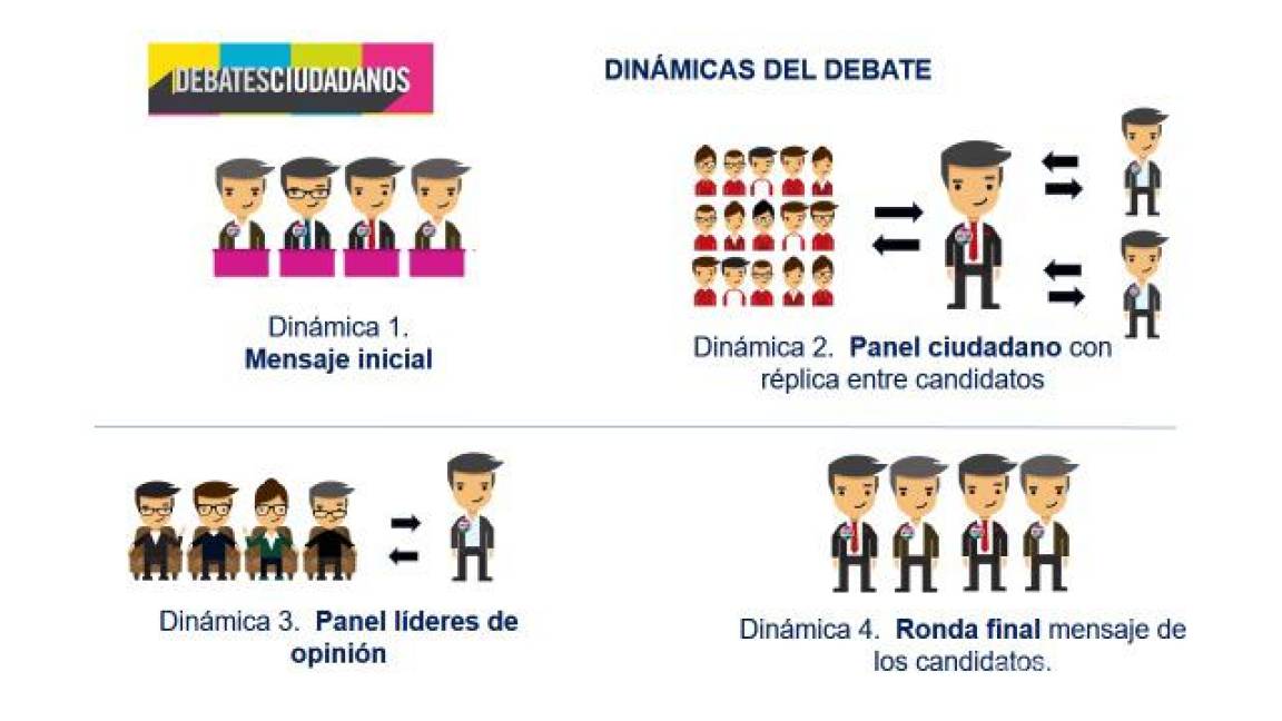 Confirma Coparmex Laguna debate con candidatos a la gubernatura de Coahuila