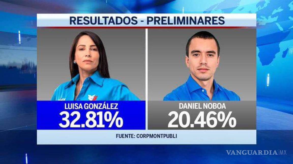Luisa González y Daniel Noboa encabezan elecciones en Ecuador
