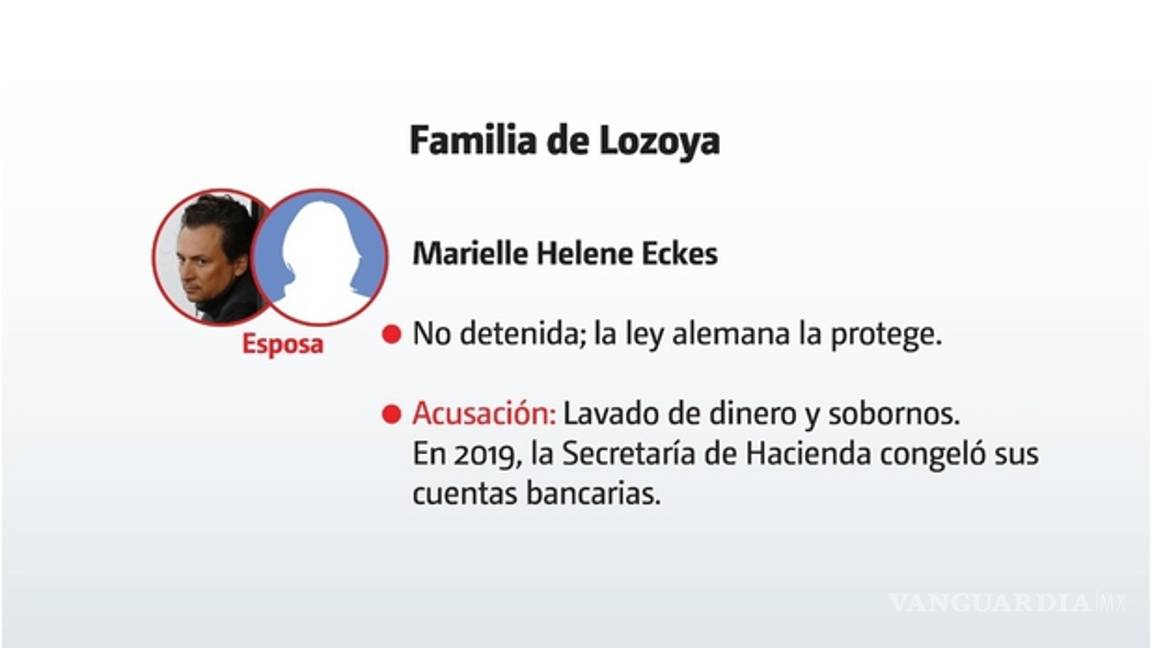 $!No solo Lozoya evitaría la cárcel; busca salvar a su madre, esposa y hermana