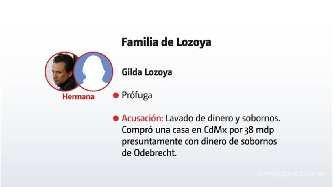 $!No solo Lozoya evitaría la cárcel; busca salvar a su madre, esposa y hermana