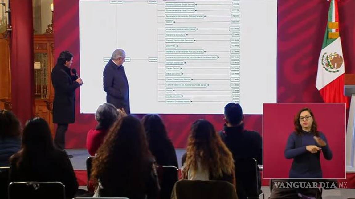 $!AMLO sigue contra Oxxo, asegura que FEMSA pagó a Krauze y a Camín, entre otros