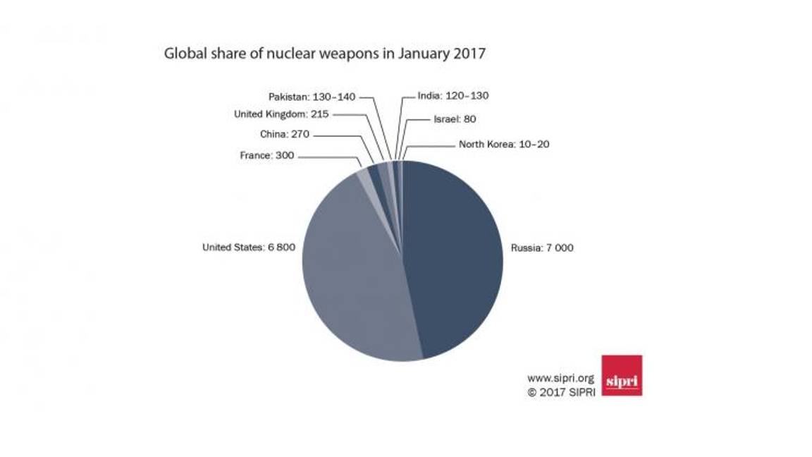 $!Potencias nucleares reducen y modernizan sus arsenales