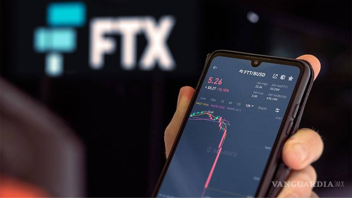 La aclamada plataforma de criptomonedas FTX se declara en bancarrota; bitcoin se desploma